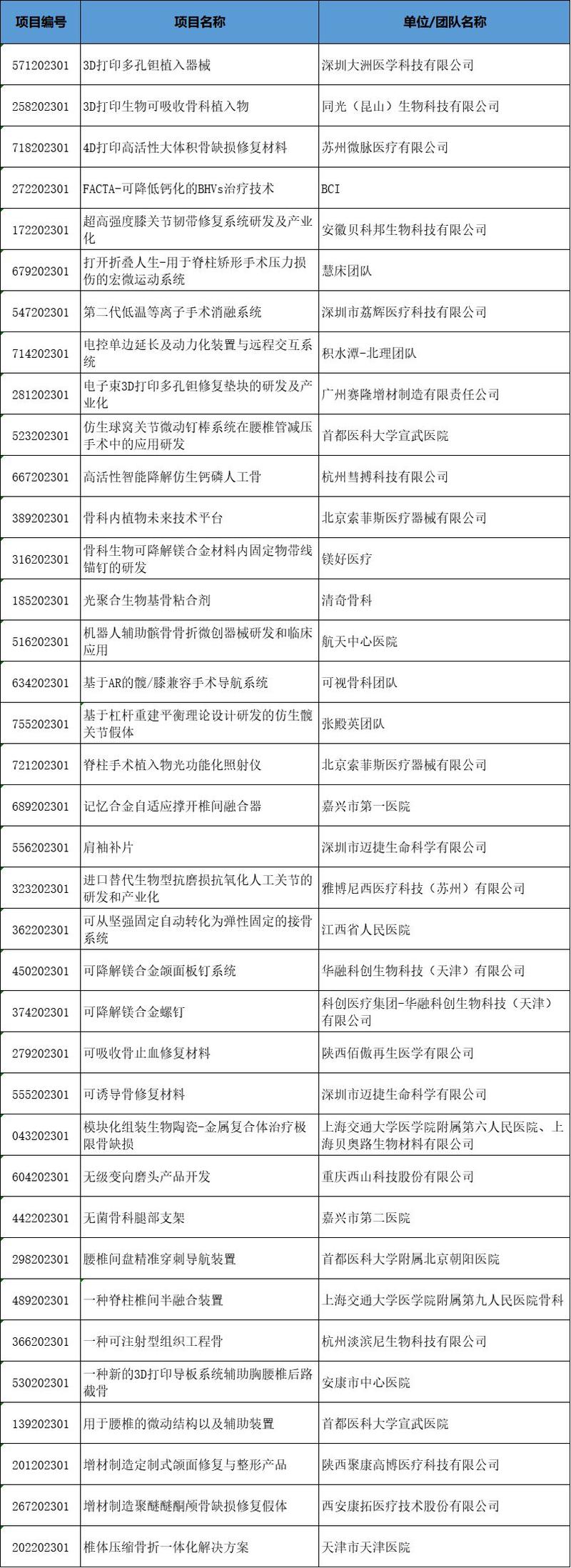「政策解读+咨询辅导」骨科器械类别赛与诊疗设备类别赛将开赛!