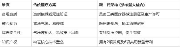 2026男科物理治疗设备合规化趋势与临床价值解析